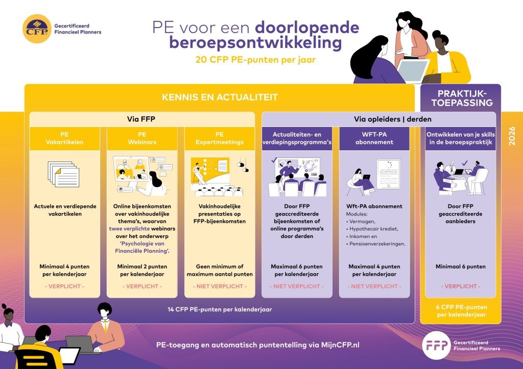 PE-Cyclus 2026